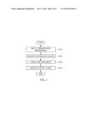 METHOD AND APPARATUS FOR PERFORMING CONFIGURATION OF AERONAUTICAL SYSTEM     IN COMPLIANCE WITH THE ARINC 653 STANDARD diagram and image