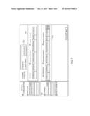 METHOD AND APPARATUS FOR PERFORMING CONFIGURATION OF AERONAUTICAL SYSTEM     IN COMPLIANCE WITH THE ARINC 653 STANDARD diagram and image