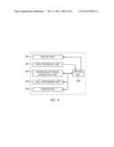 METHOD AND APPARATUS FOR PERFORMING CONFIGURATION OF AERONAUTICAL SYSTEM     IN COMPLIANCE WITH THE ARINC 653 STANDARD diagram and image