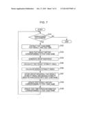 TESTING OPERATIONS OF SOFTWARE diagram and image