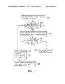 APPLICATION INSTALLATION METHOD AND MOBILE DEVICE diagram and image