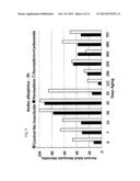 Dual Action Lethal Containers, Systems, Methods and Compositions for     Killing Adult Mosquitos and Larvae diagram and image