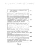 MEASUREMENT METHOD, MEASUREMENT APPARATUS, AND COMPUTER PROGRAM PRODUCT diagram and image