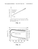 MEASUREMENT METHOD, MEASUREMENT APPARATUS, AND COMPUTER PROGRAM PRODUCT diagram and image