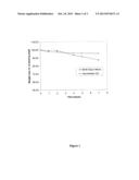 LOW VOC AND APE FREE UNIVERSAL PAINT COLOURANT COMPOSITIONS diagram and image