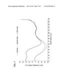 SUSCEPTOR ASSEMBLIES FOR SUPPORTING WAFERS IN A REACTOR APPARATUS diagram and image