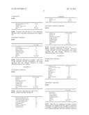 COMPOSITION AND PROCESS FOR PERMANENT SHAPING OF HUMAN HAIR diagram and image