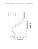 Functionalized Semiconducting Polymers For Use In Organic Photovoltaic     Devices diagram and image