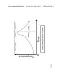 SINGLE PIECE CASTING OF REACTIVE ALLOYS diagram and image