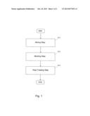 Manufacturing Method of Carbonaceous Heat Sink diagram and image