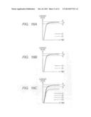 SPUTTERING APPARATUS diagram and image