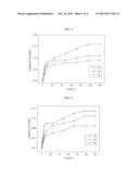 Method for Manufacturing Adsorptive Ball for Recovering Precious Metals     and Flow Through-Continous Deionization (FT-CDI) Apparatus Using the Same diagram and image