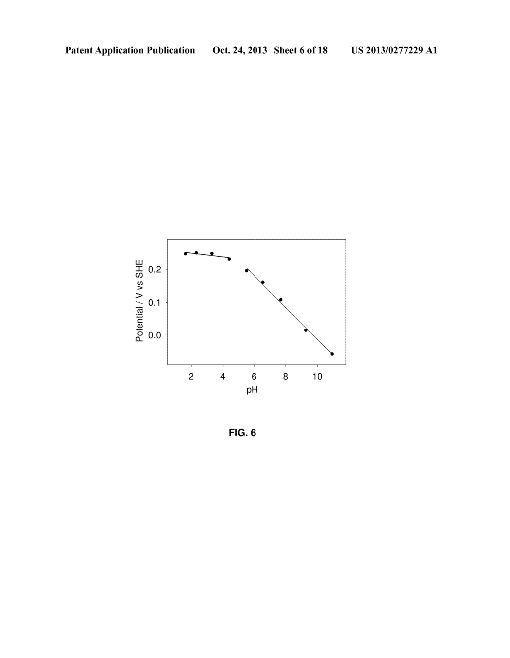 NOVEL METAL COMPLEX CATALYSTS AND USES THEREOF - diagram, schematic, and image 07