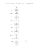 MULTIPLE LAYER GEL diagram and image