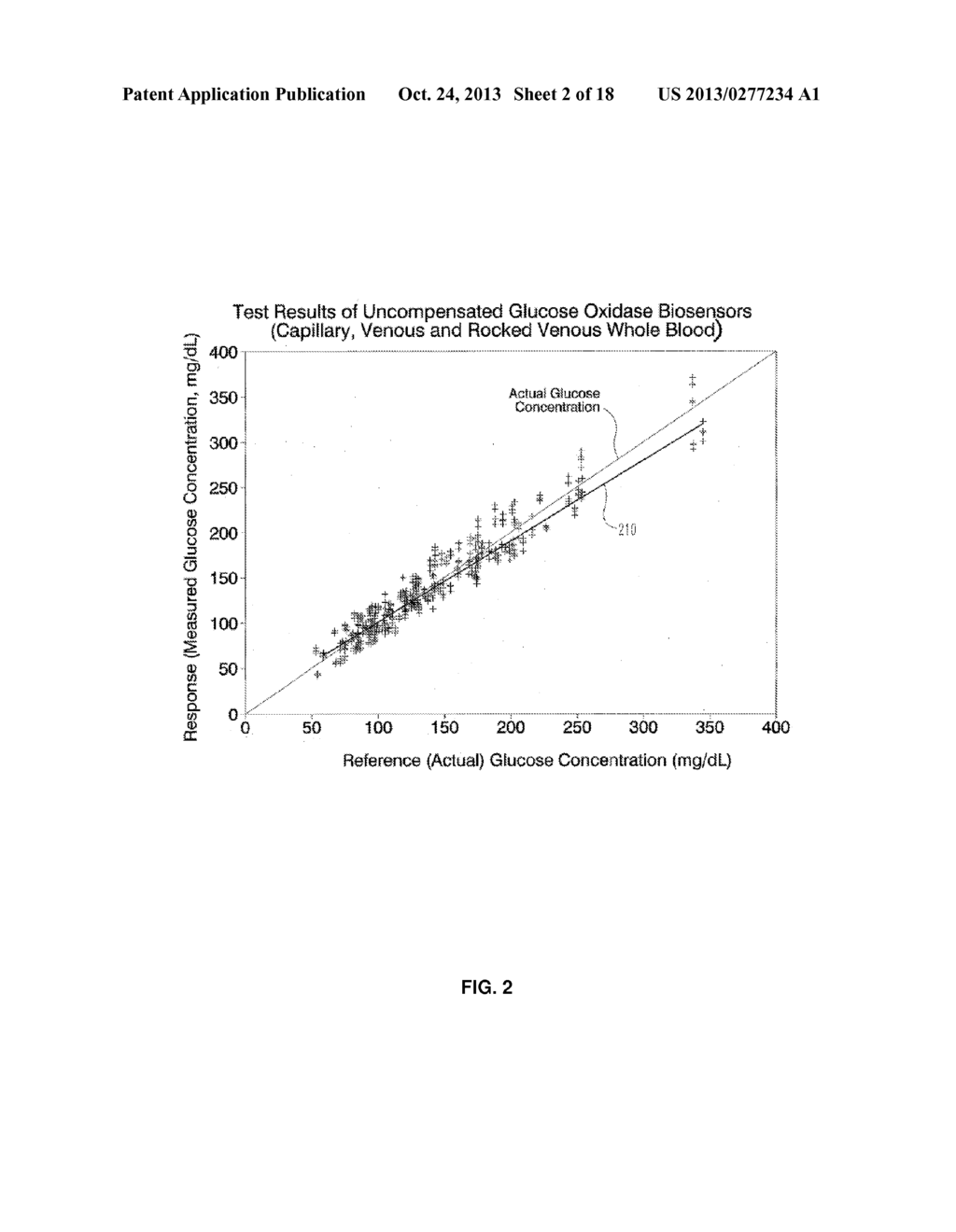 SYSTEMS AND METHODS TO COMPENSATE FOR SOURCES OF ERROR DURING     ELECTROCHEMICAL TESTING - diagram, schematic, and image 03