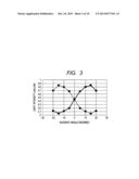 SOLID-STATE IMAGING DEVICE AND IMAGING SYSTEM INCLUDING SOLID-STATE     IMAGING DEVICE diagram and image