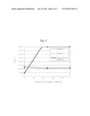 POSITIVE ELECTRODE COMPOSITION FOR NONAQUEOUS ELECTROLYTE SECONDARY     BATTERY diagram and image