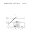 POSITIVE ELECTRODE COMPOSITION FOR NONAQUEOUS ELECTROLYTE SECONDARY     BATTERY diagram and image