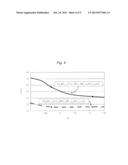 POSITIVE ELECTRODE COMPOSITION FOR NONAQUEOUS ELECTROLYTE SECONDARY     BATTERY diagram and image