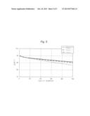 POSITIVE ELECTRODE COMPOSITION FOR NONAQUEOUS ELECTROLYTE SECONDARY     BATTERY diagram and image