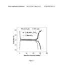 PROCESS FOR THE PREPARATION OF HIGH VOLTAGE NANO COMPOSITE CATHODE (4.9vV)     FOR LITHIUM ION BATTERIES diagram and image