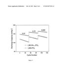 PROCESS FOR THE PREPARATION OF HIGH VOLTAGE NANO COMPOSITE CATHODE (4.9vV)     FOR LITHIUM ION BATTERIES diagram and image