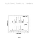 PROCESS FOR THE PREPARATION OF HIGH VOLTAGE NANO COMPOSITE CATHODE (4.9vV)     FOR LITHIUM ION BATTERIES diagram and image