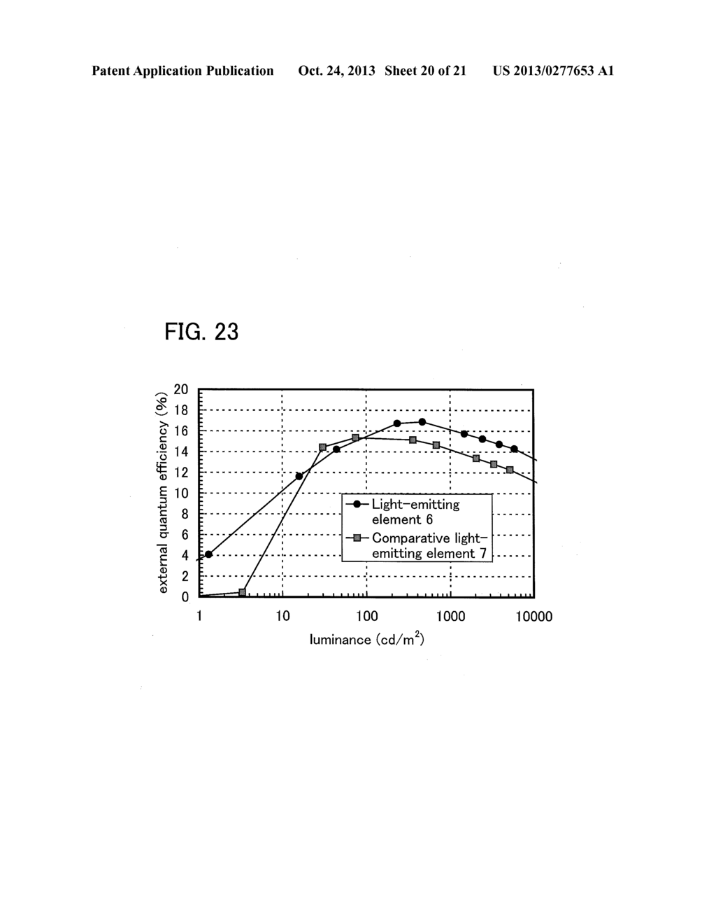 Organic Compound, Light-Emitting Element, Light-Emitting Device,     Electronic Device, and Lighting Device - diagram, schematic, and image 21