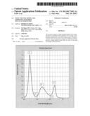 LIGHT EMITTING DIODE (LED) COMPONENT WITH HIGH SIGNAL-TO-NOISE RATIO diagram and image