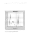 LIGHT EMITTING DIODE (LED) COMPONENT WITH HIGH SIGNAL-TO-NOISE RATIO diagram and image