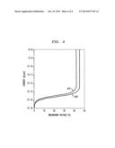 ELECTROSTATIC DISCHARGE (ESD) GUARD RING PROTECTIVE STRUCTURE diagram and image