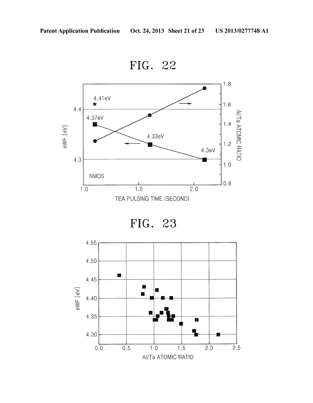 FIN-TYPE FIELD EFFECT TRANSISTORS INCLUDING ALUMINUM DOPED     METAL-CONTAINING LAYER - diagram, schematic, and image 22