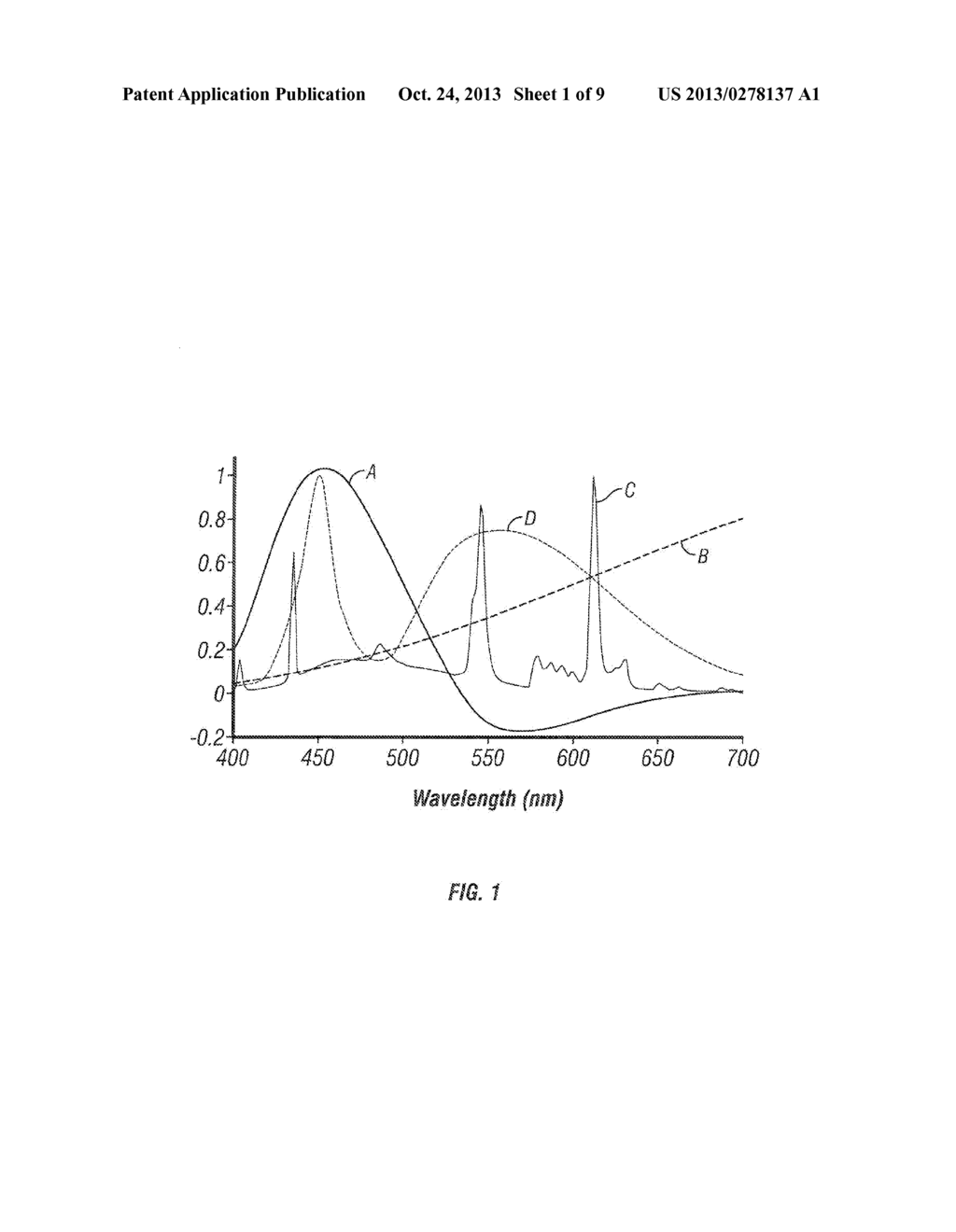 LED LAMP FOR PRODUCING BIOLOGICALLY-CORRECTED LIGHT - diagram, schematic, and image 02