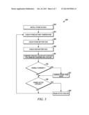 INTELLGENT BATTERY MANAGEMENT METHOD AND DEVICE diagram and image