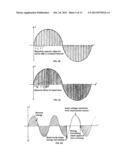 SELECTIVE CONTROL FOR IMPROVING SWITCHED POWER SUPPLIES diagram and image