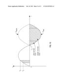 SELECTIVE CONTROL FOR IMPROVING SWITCHED POWER SUPPLIES diagram and image