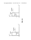 SELECTIVE CONTROL FOR IMPROVING SWITCHED POWER SUPPLIES diagram and image