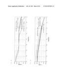 LDO (LOW DROP OUT) HAVING PHASE MARGIN COMPENSATION MEANS AND PHASE MARGIN     COMPENSATION METHOD USING THE LDO diagram and image