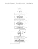 GESTURE INPUT WITH MULTIPLE VIEWS, DISPLAYS AND PHYSICS diagram and image