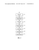 CONTROLLED INTERACTION WITH HETEROGENEOUS DATA diagram and image