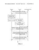 Secure and Authenticated Transactions with Mobile Devices diagram and image