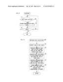 INFORMATION TERMINAL AND DISPLAY CONTROLLING METHOD diagram and image