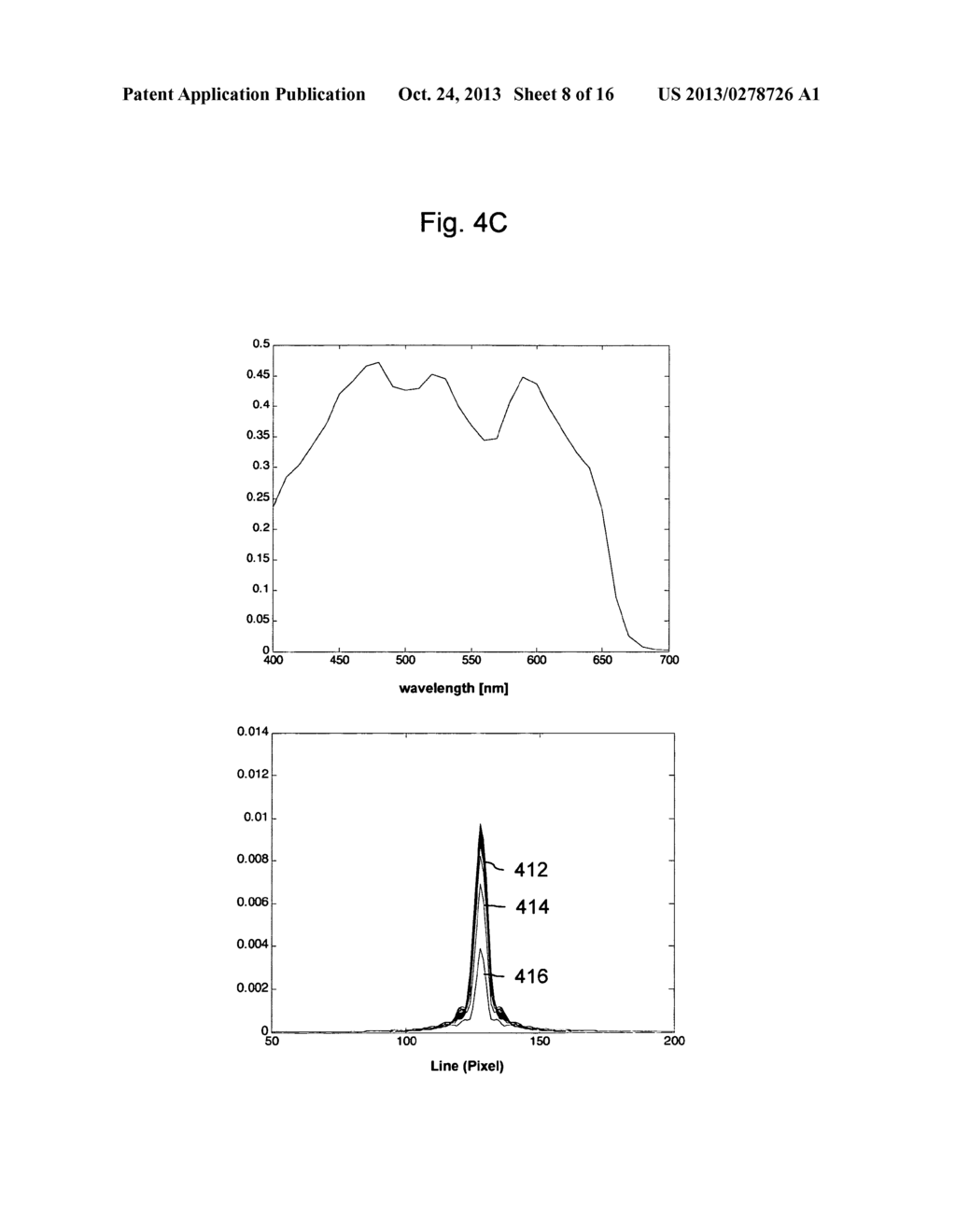 IMAGING SYSTEM USING A LENS UNIT WITH LONGITUDINAL CHROMATIC ABERRATIONS     AND METHOD OF OPERATING - diagram, schematic, and image 09