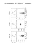 METHOD AND SYSEM FOR MEASURING POROSITY OF PARTICLES diagram and image