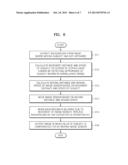 METHOD AND SYSTEM FOR COMPENSATING FOR IMAGE BLUR BY MOVING IMAGE SENSOR diagram and image