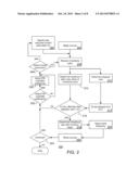 ADAPTIVE PID CONTROLLER FOR AUDIO/VIDEO CLOCK RECOVERY diagram and image