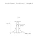 TURBIDITY SENSOR AND CONTROL METHOD THEREOF diagram and image