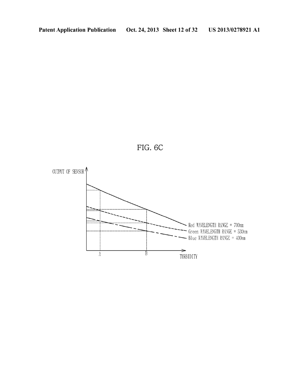 TURBIDITY SENSOR AND CONTROL METHOD THEREOF - diagram, schematic, and image 13