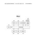 INFORMATION PROCESSING APPARATUS, INFORMATION PROCESSING METHOD, AND     RECORDING MEDIUM diagram and image