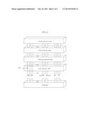 SEMICONDUCTOR DEVICE AND SEMICONDUCTOR SYSTEM INCLUDING THE SAME diagram and image